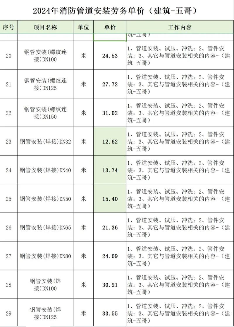 从就业数据看管道工程技术大学选择：这三所院校的课程设置最接地气